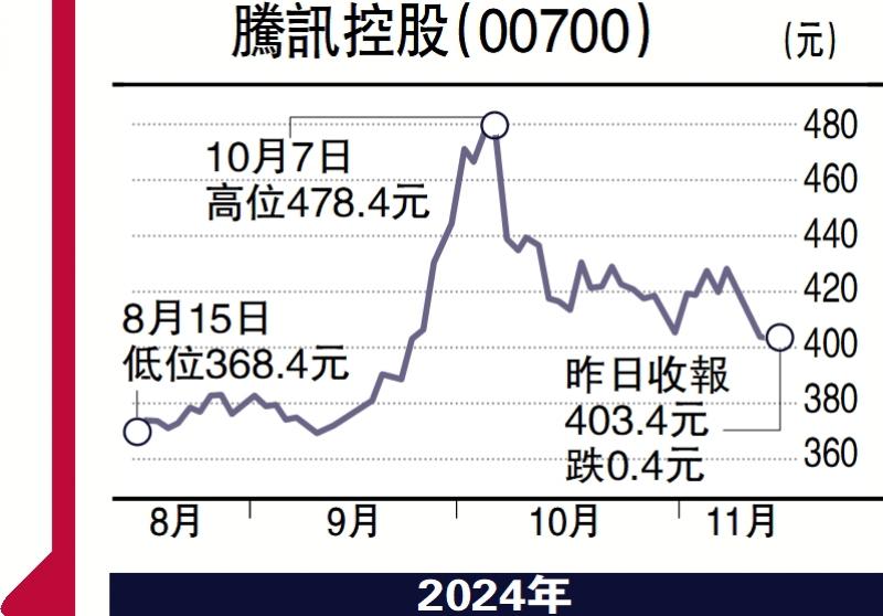 ﻿頭牌手記/憧憬政策續來 投資需具耐心\沈 金