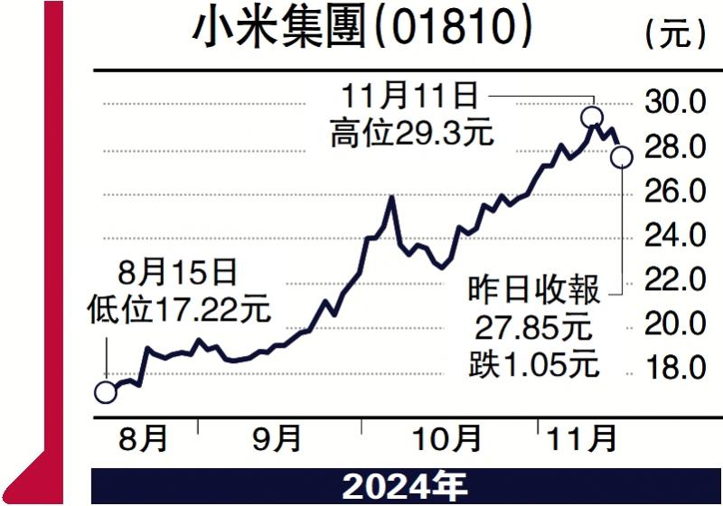 ﻿慧眼看股市/瑞幸創新飲品受捧 收入超越星巴克\馮文慧