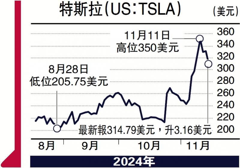 ﻿政經才情/資金重投人民幣資產\容 道