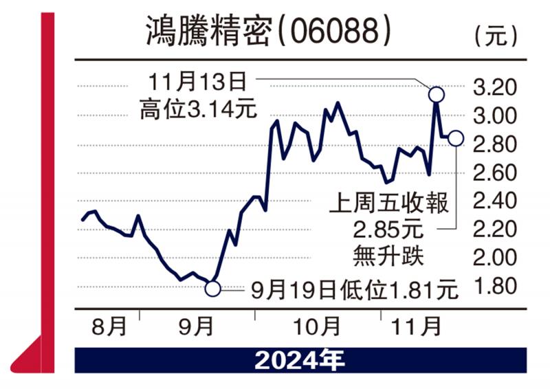 ﻿拔萃觀點/網易遊戲收入勝預期 後市看俏\譚曠明