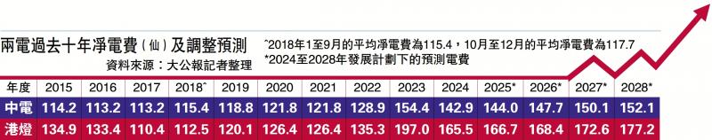 ﻿透視鏡/發展綠色能源穩電價\蔡樹文