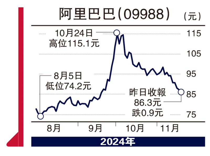 ﻿股壇魔術師/新地估值吸引 樓市﻿復蘇利好\高 飛