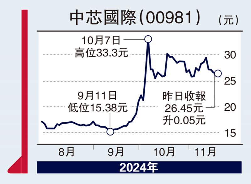 ﻿指點金山/黃金料區間波動 支持位2560美元\文 翼