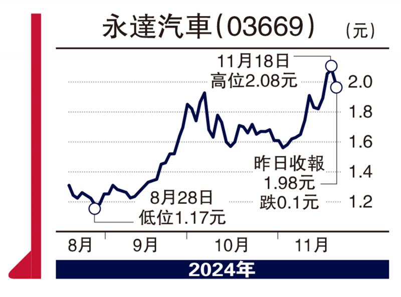 ﻿股海一粟/高息股止跌回穩 後市看高一線\谷運通