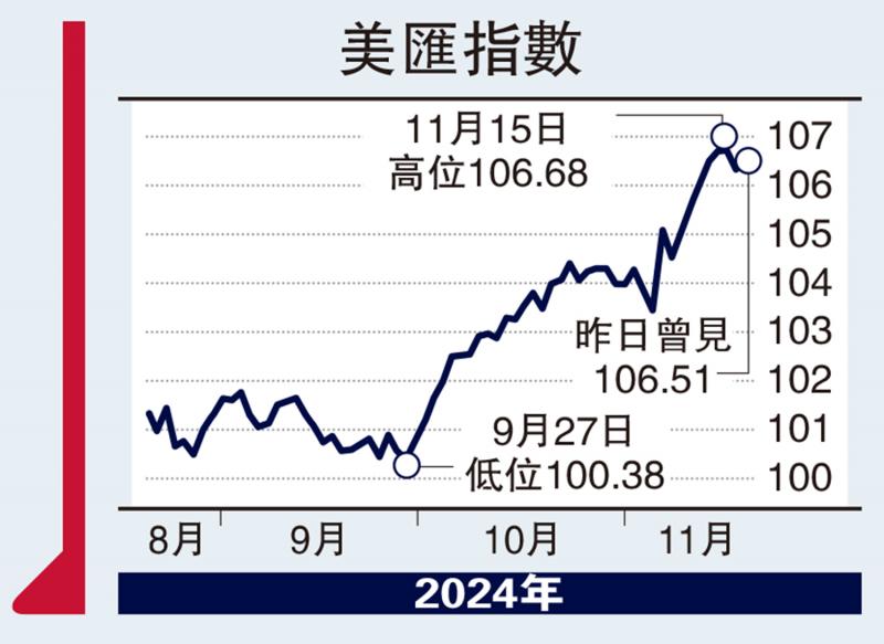 ﻿能言匯說/美減息預期降 歐元短線受壓