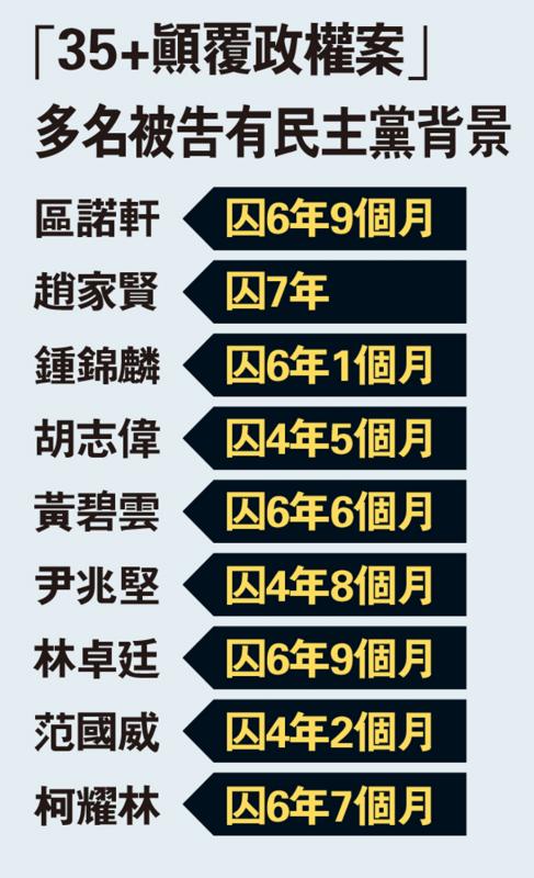 ﻿新聞綜述/民主黨長期亂港被唾棄應解散