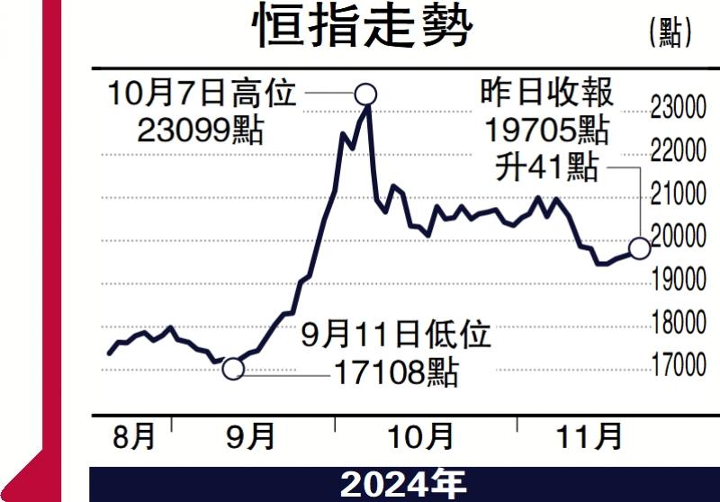 ﻿銀公觀點/數字銀行融入Web 3.0浪潮