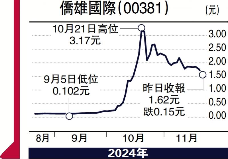 ﻿股壇魔術師/僑雄探索人工智能 前景值得留意\高 飛