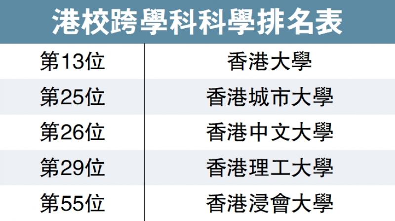 ﻿港企網絡保安待改善 近七成受訪者憂AI風險