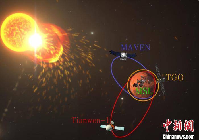 火星空間太陽高能粒子能譜首次完整構(gòu)建