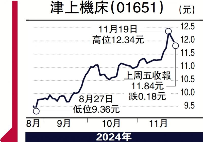 ﻿宏觀洞察/退休財務規劃 宜尋求專業協助\邱鎧平