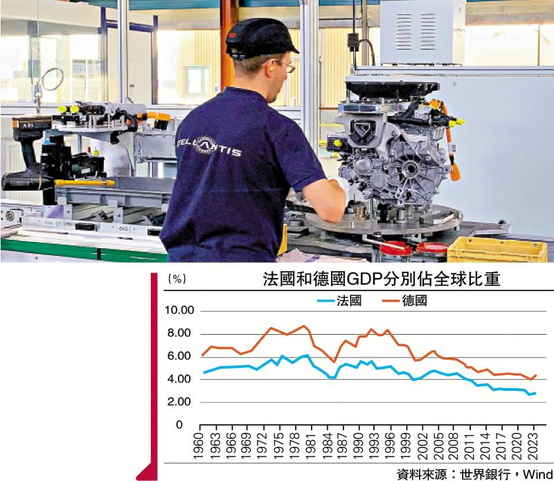 ﻿金融觀察/法國經濟前景挑戰重重\鄧 宇