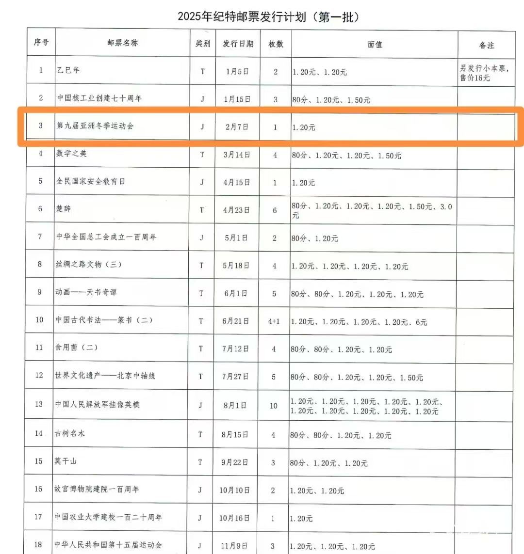 2025年第九屆亞冬會紀念郵票將于明年2月7日發(fā)行