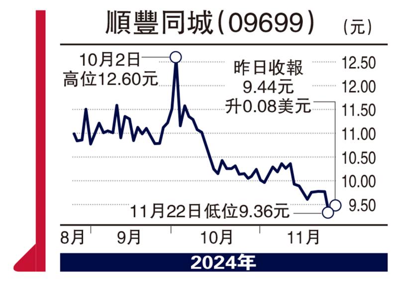 ?股壇魔術(shù)師/母企將上市 順豐同城待反彈\高 飛