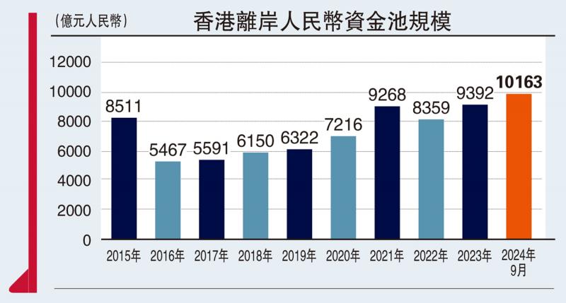 ﻿金融視點/改革創新 提升港金融競爭力\黃海琴