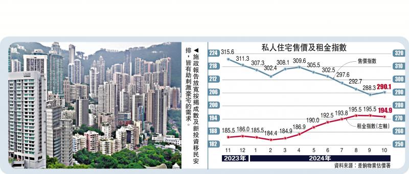 ﻿啟豐園失守300萬 八年首見