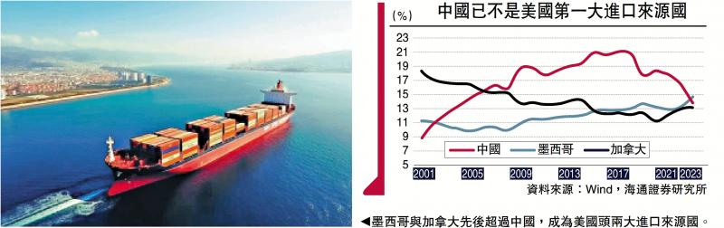 ﻿實德攻略/美元長線現暗湧 156水平低吸日圓\鄭振輝