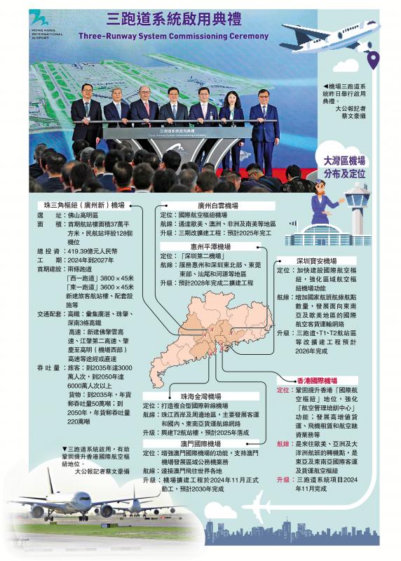 ﻿新聞綜述/優勢互補實力強 打造世界級機場群