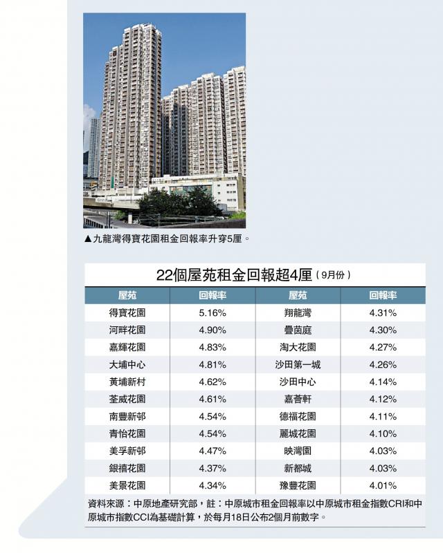 ﻿樓市智庫/供平過租屋苑按年升五倍\陳永傑