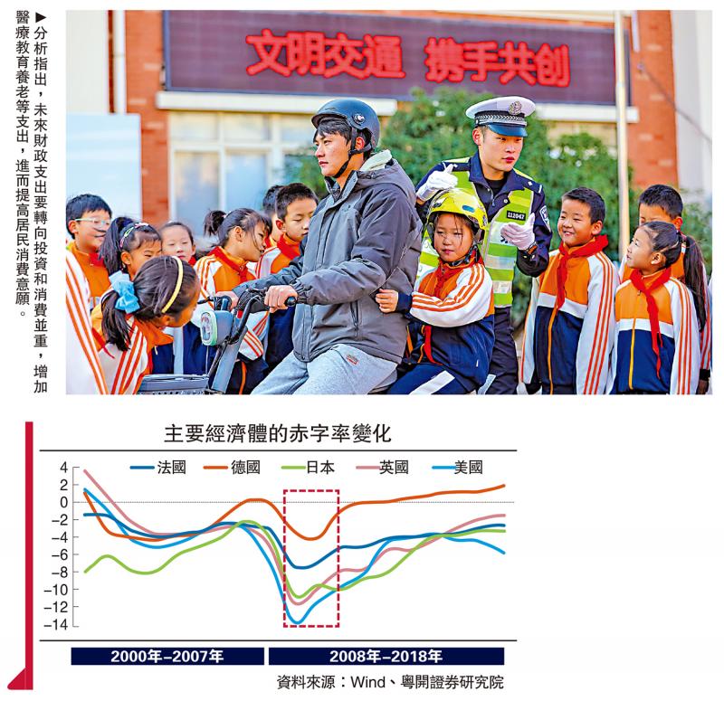 ?宏觀漫談/加強(qiáng)穩(wěn)增長 赤字率可升至4%\羅志恒