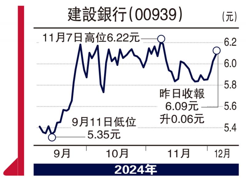 ?頭牌手記/內(nèi)銀頻派息 股價看高一線\沈 金