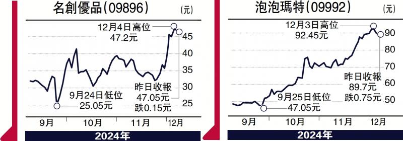 ?慧眼看股市/“谷子經(jīng)濟”崛起 泡泡瑪特名創(chuàng)優(yōu)品看俏\馮文慧