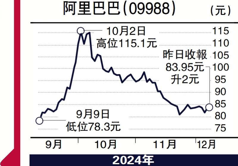 ?毛語倫比/阿里業(yè)績欠驚喜 現(xiàn)價未宜買入\毛君豪