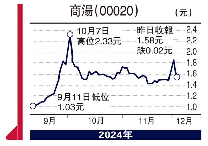 ?頭牌手記/港股整固 二萬關(guān)不容有失\沈 金