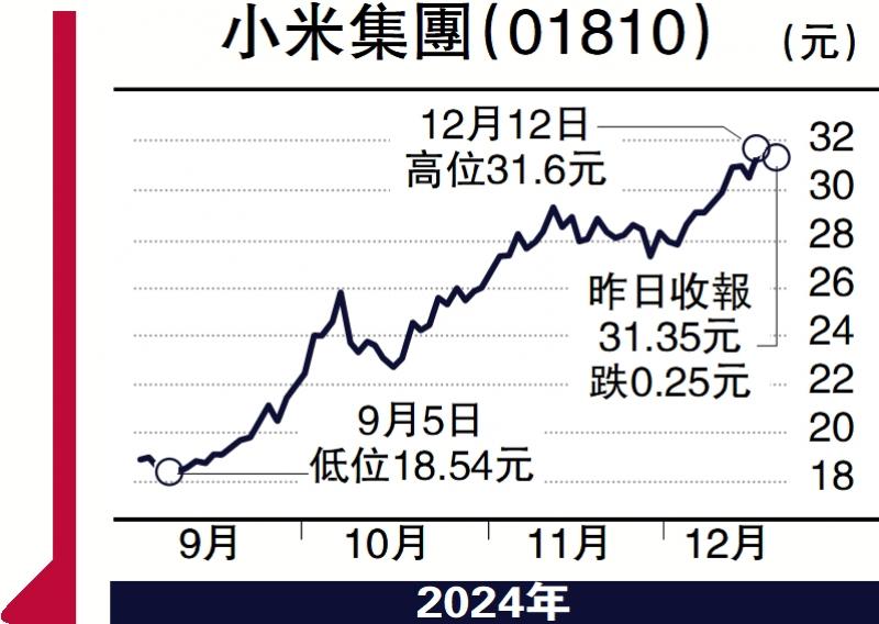 ?毛語倫比/小米各大業(yè)務(wù)有驚喜 長線持有\(zhòng)毛君豪\&