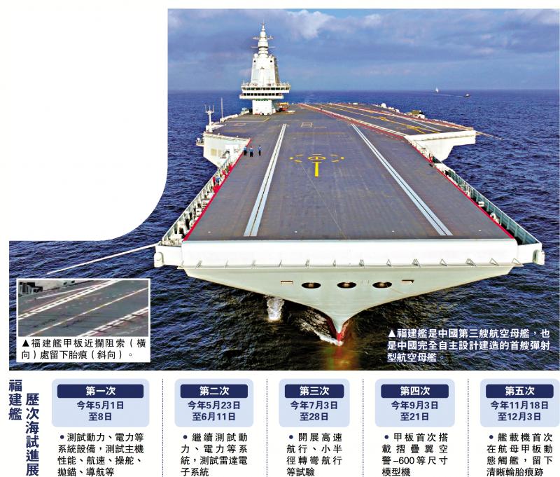 ?福建艦第五次海試？國(guó)防部：試驗(yàn)屬正常安排