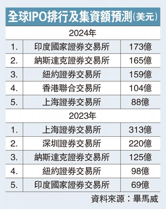 ?創(chuàng)科宇宙/放寬并購(gòu)門(mén)檻 激活港股交投\梁颕宇