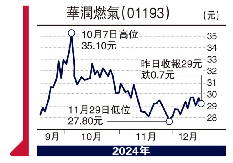 ?板塊尋寶/受惠城市更新改造 潤燃值博\贊 華