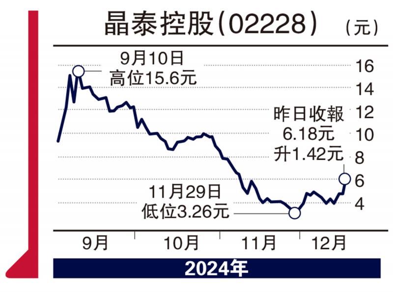 ?頭牌手記/科技股帶領(lǐng)升市 AI概念股搶鏡\沈 金