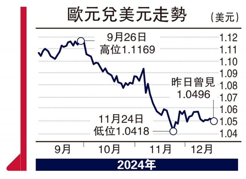 ?實(shí)德攻略/歐元外憂內(nèi)患 短線下試1.026\郭啟倫