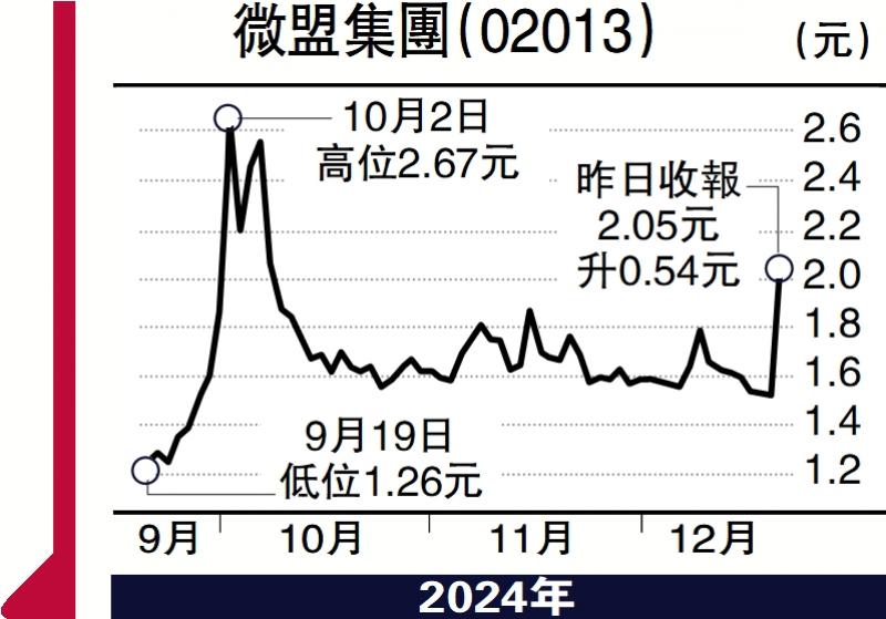 ?頭牌手記/AI勢成投資焦點 關注科創(chuàng)企\沈 金