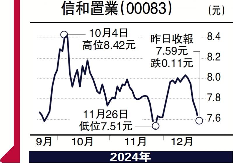 ?財語陸/信置現(xiàn)樓銷售理想 宜中長線吸納\陳永陸