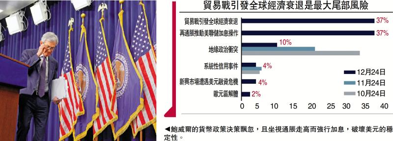 ?一點靈犀/聯(lián)儲12月降息 是停滯還是絕唱？\李靈修