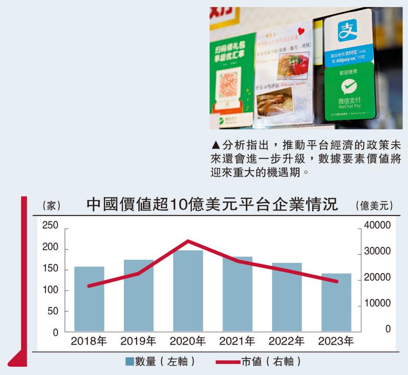 ?共創(chuàng)共享/平臺經(jīng)濟或迎快速發(fā)展期\戈 峻