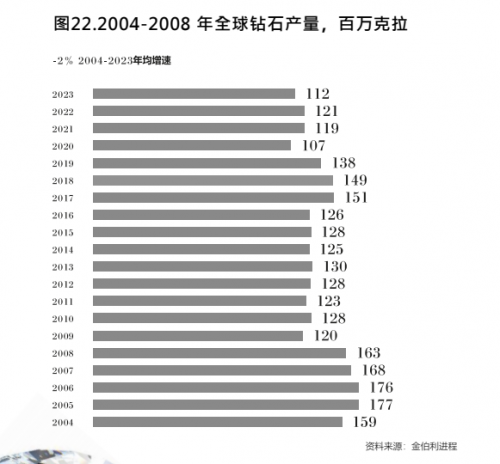 上海鉆石交易所發(fā)布鉆石投資潛力概覽