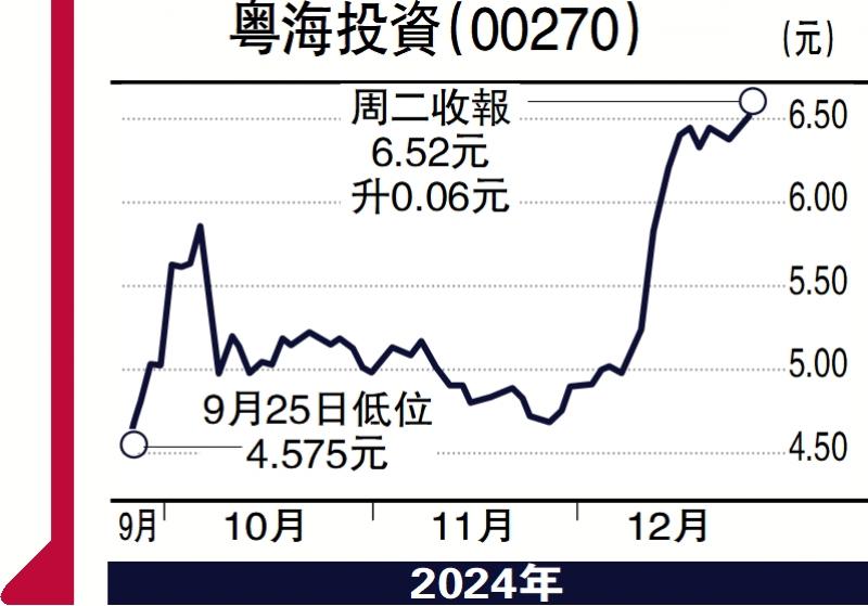 ?頭牌手記/粵海派特別息 估值大修復(fù)\沈金