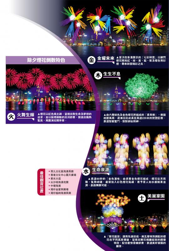 ?跨年倒數(shù)煙花匯演 “七彩祥云”耀維港