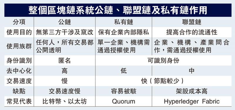 ?財(cái)經(jīng)觀察/區(qū)塊鏈應(yīng)用 助伊斯蘭金融聯(lián)系世界\李耀華