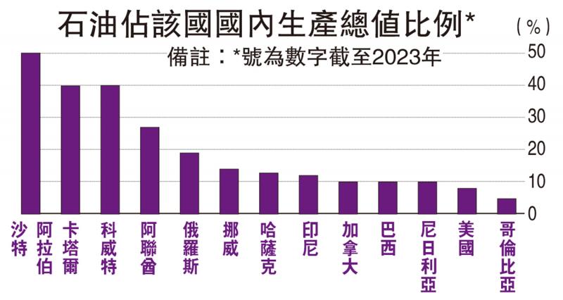 ?積極參與/可持續(xù)債券 首三季發(fā)行1300億