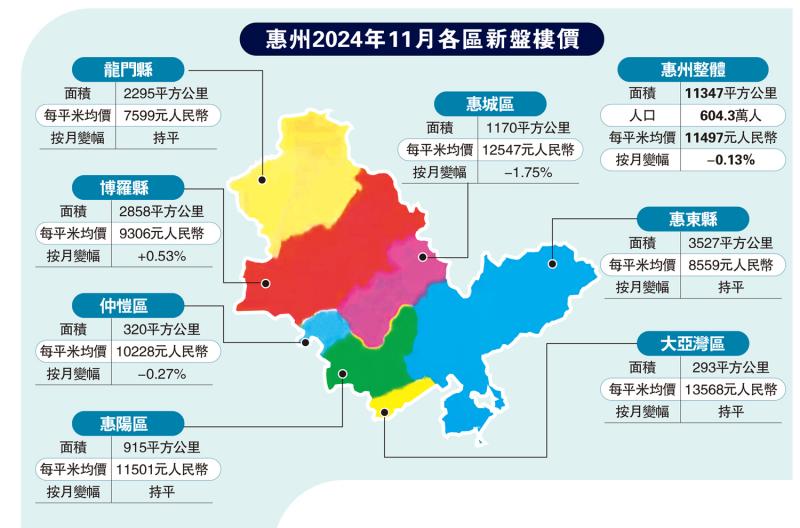 ?惠州2024年11月各區(qū)新盤樓價