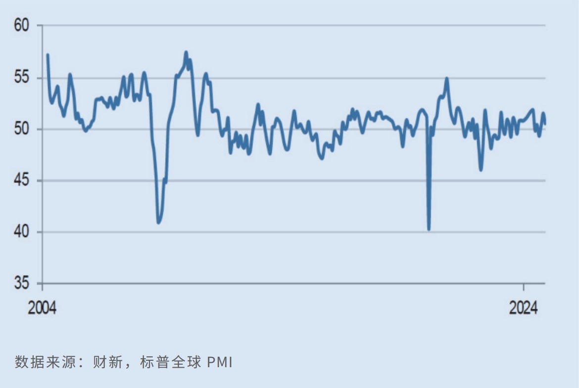 財(cái)新制造業(yè)PMI連續(xù)三月擴(kuò)張 專家：景氣度優(yōu)于季節(jié)性