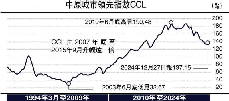 ?樓市智庫/恢復一簽多行 港樓市再起動\陳永杰