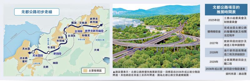 ?北都公路新田段先行 目標(biāo)2036通車