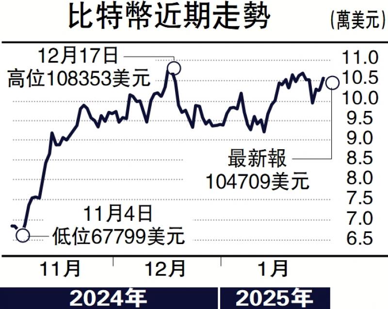 ?鏈能講堂/比特幣今年料見(jiàn)16萬(wàn)美元\付 饒