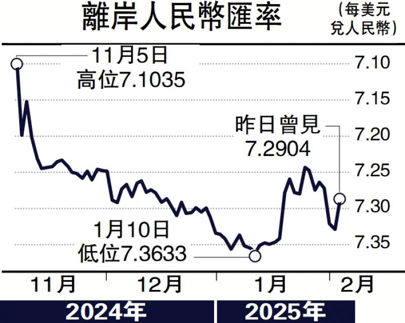 ?能言匯說/人民幣匯價轉(zhuǎn)穩(wěn) 宜分段吸納