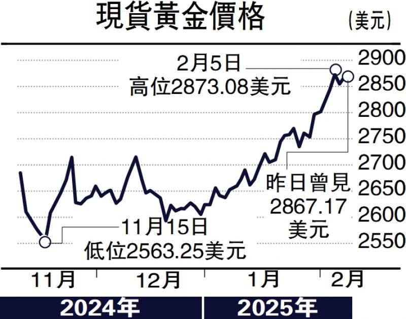 ?金日點(diǎn)評(píng)/避險(xiǎn)需求增 金價(jià)上行趨勢(shì)未止\彭 博